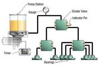 Graco sale lube systems